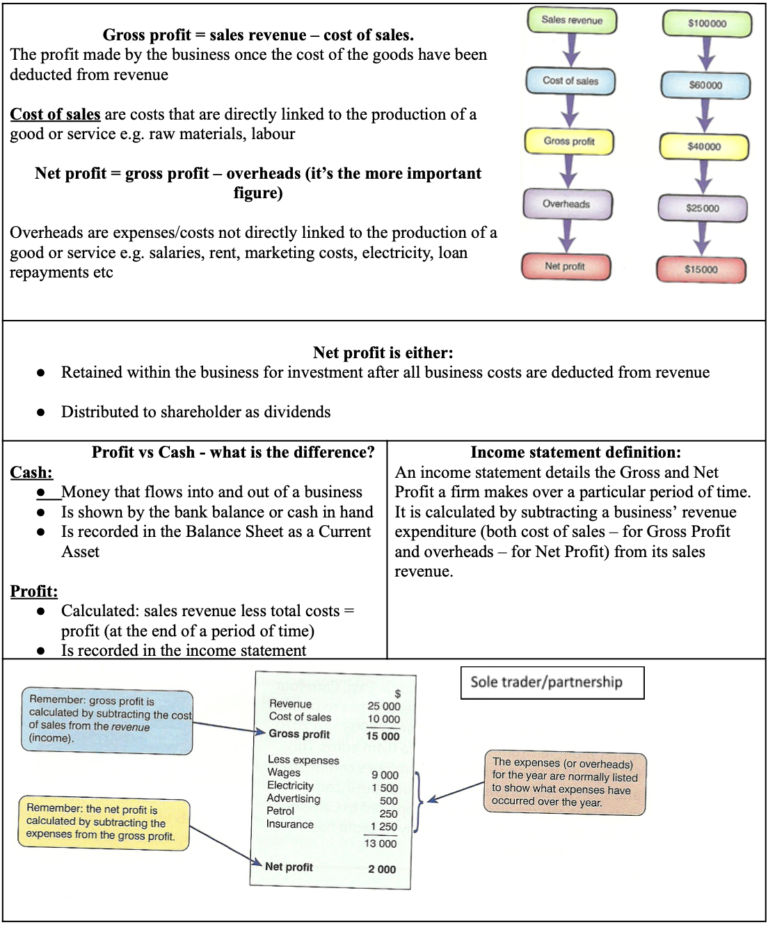 Mega Grid definitions